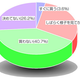 Illustration for article titled Japan Poll: Only 3.6 Percent Will Buy DSi Soon
